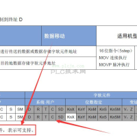 小型PLC系列教程之3.2使用D元件保存数据