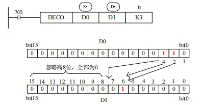 信捷XDXL系列PLC数据转换指令(下）