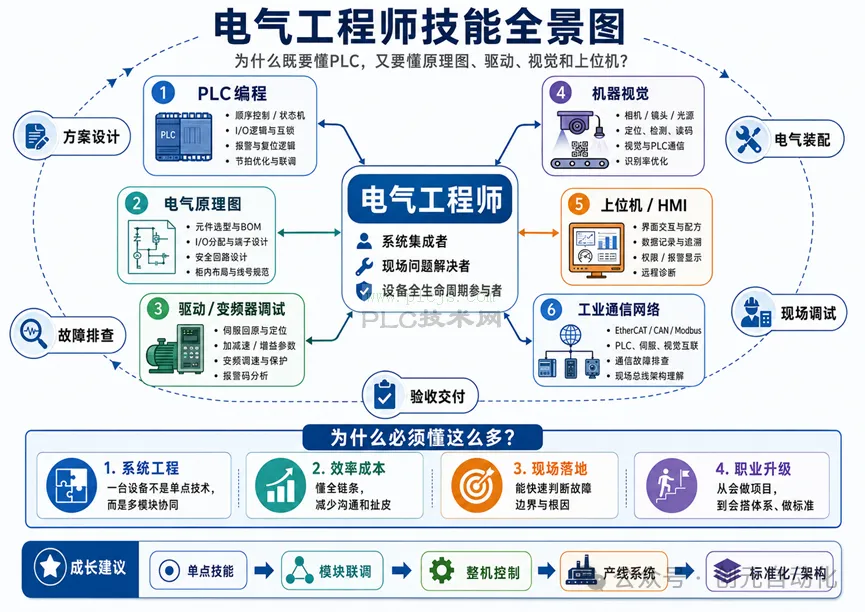 为什么说电气工程师是最容易被“全才”逼疯的职业