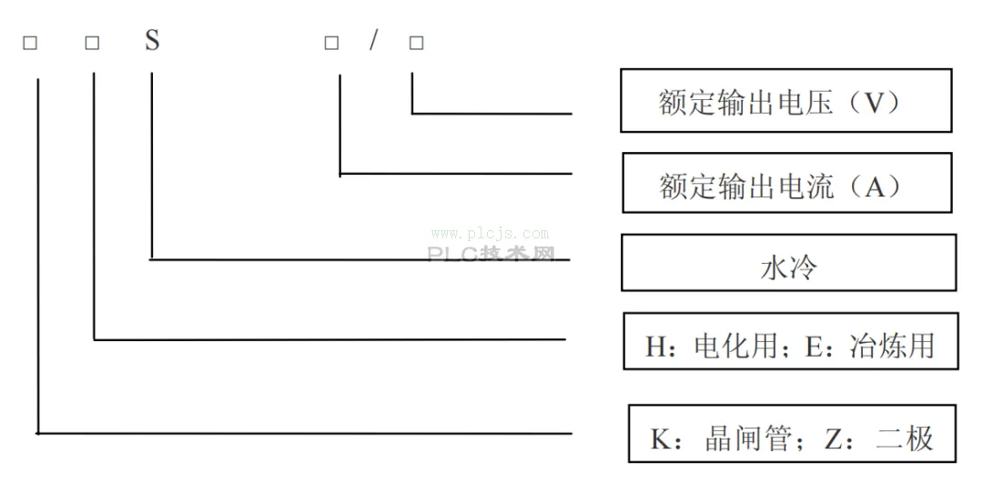整流柜介绍