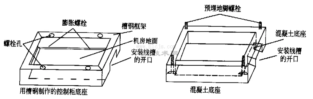 设备安装