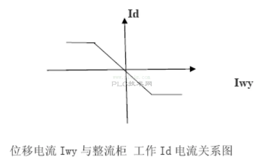 控制柜介绍