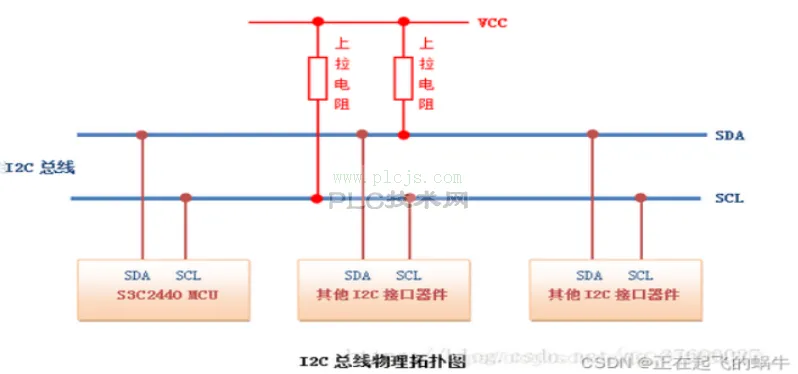 I2C通信协议详解