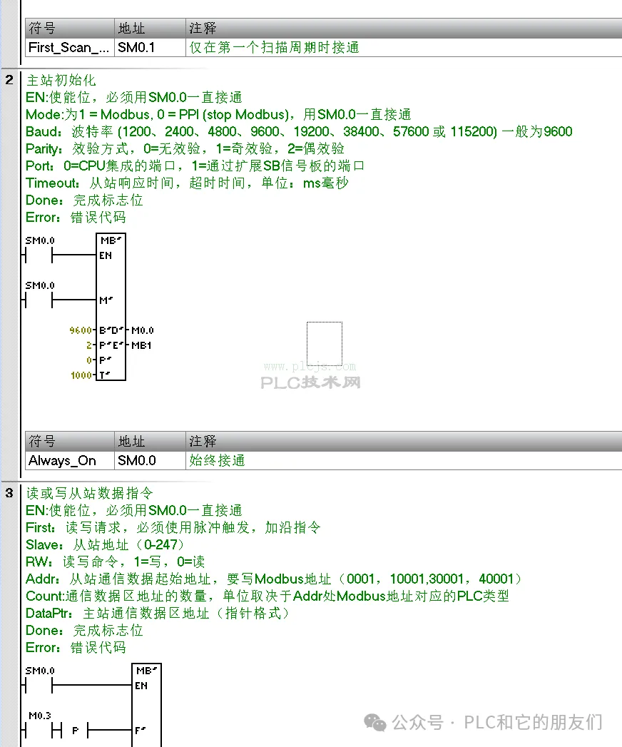 《200SMART与V20变频器RTU通讯.smart  》例程