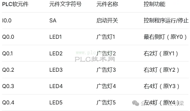 彩色广告灯控制程序2