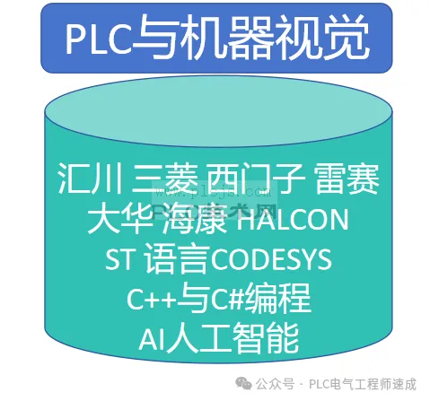 ST语言，CODESYS编程，繁易PLC多轴总线伺服应用方案。