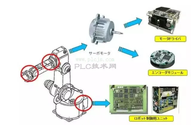 伺服电机常见问题，故障维修13招，编码器安装方法