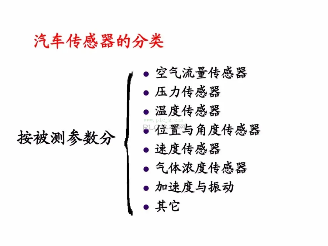 【干货】113页PPT详解汽车常用传感器识别与检测