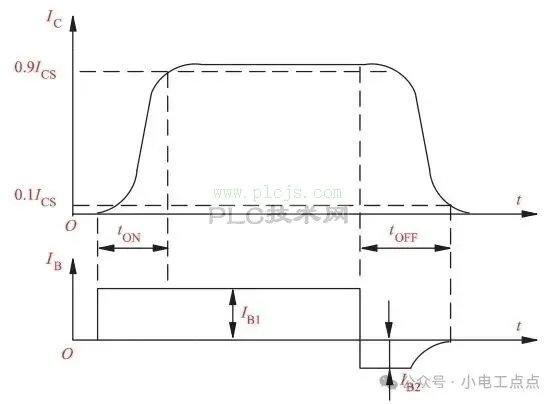 变频器常用电力晶体管的工作参数