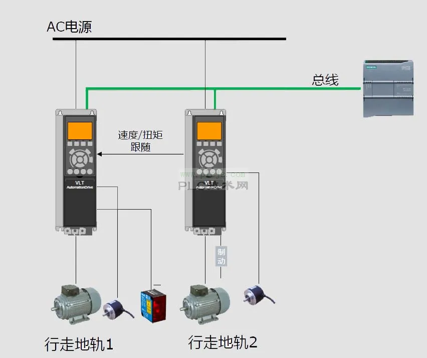 应用案例 | 丹佛斯FC302变频器在地轨双驱系统中的应用