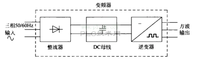 电机驱动器、变频器共模骚扰耦合路径和滤波措施