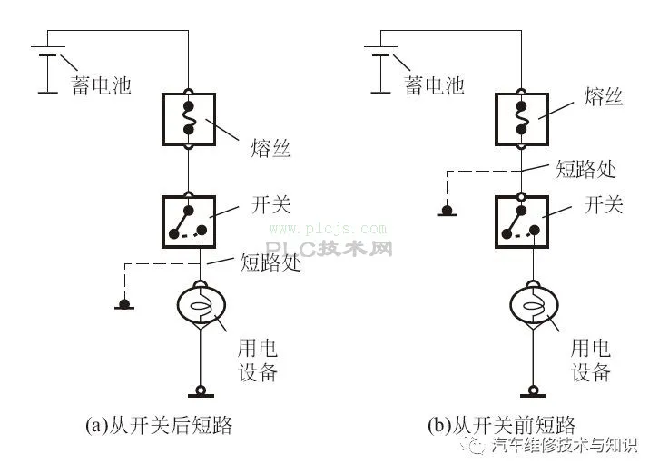 发动机电控系统常见故障类型与典型故障分析