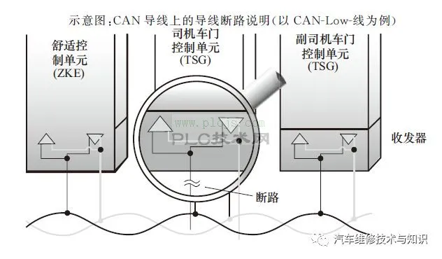 车身总线的诊断案例分析