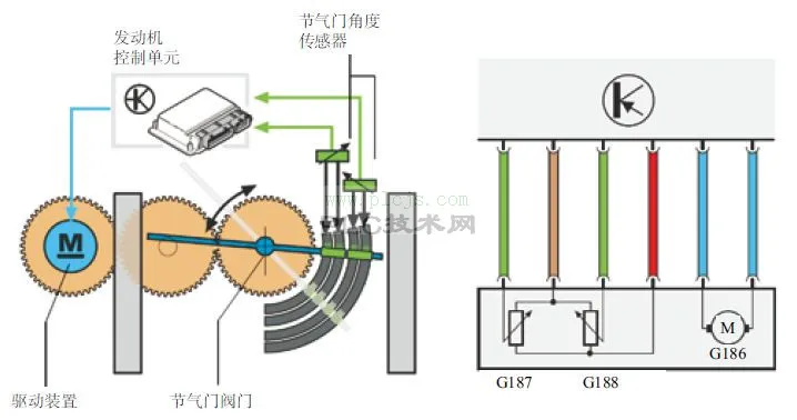 图解自动变速器主要传感器的工作原理