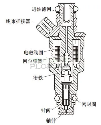 汽车发动机执行元器件——喷油器的检测方法