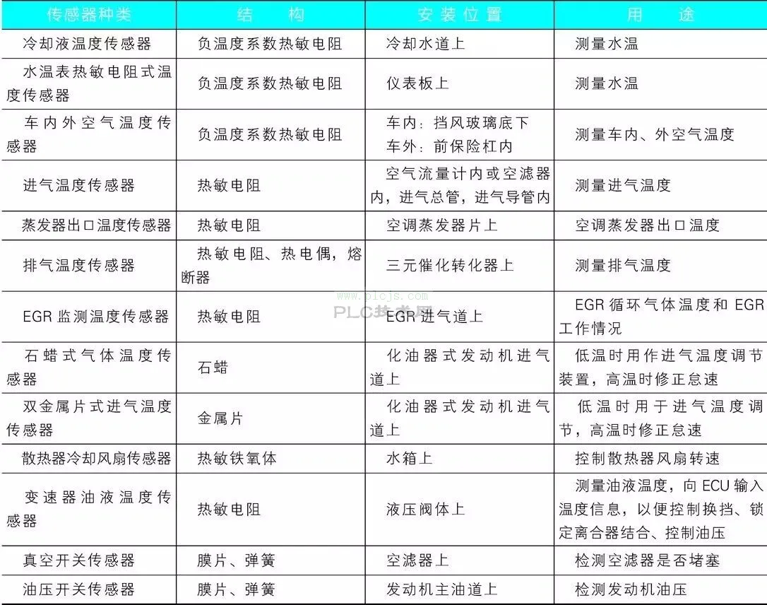 传感器检测注意事项