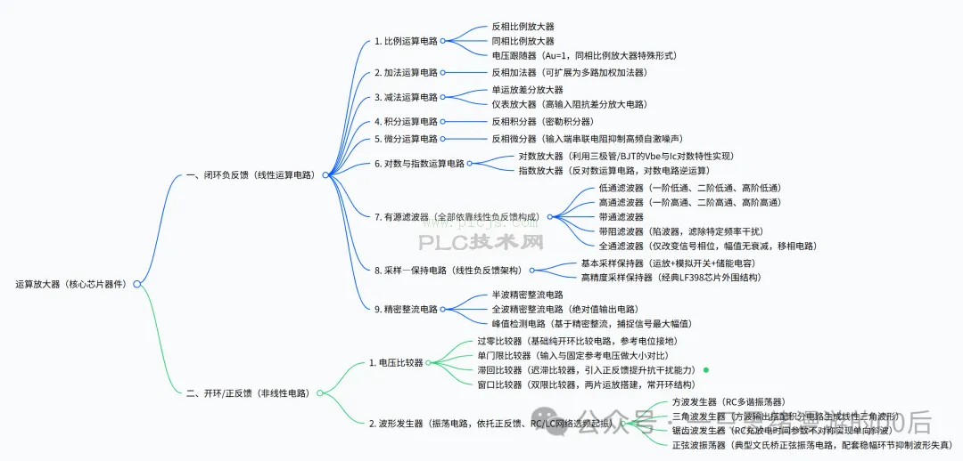 一口气讲透运算放大器《电路原理》笔记[第五章]