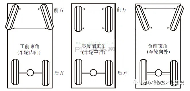 车轮定位的基本原理&四轮定位的调整方法