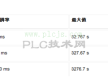 S7-200 SMART PLC编程技巧及陷阱（6）-一种自定义定时器的实现方法