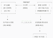 西门子S7-1200和西门子RFID系统进行PROFINET IO通信