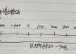 0基础PLC  三菱FX5U入门到精通 第十九课 三菱步进和伺服为什么要回原点 一篇绝对让你明白