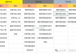 一个程序的框架结构