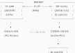 西门子S7-1200与IFM AL13xx的PROFINET IO通信