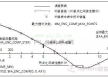 西门子螺距误差补偿