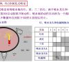 PLC编程入门方法之 “状态表法 ”