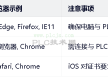 西门子S7-1200的Web server通信
