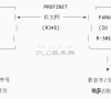 西门子S7-1200和FANUC机器人进行PROFINET IO通信