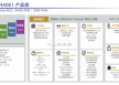 Renesas RA0E1开发板评测丨瑞萨RA0开发板测评报告SPI-OLED