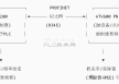 西门子S7-1200与ATV600 PN变频器的PROFINET IO通信