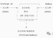 西门子S7-1200的Profinet IO转Modbus TCP网关的通信