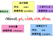 新手必学：ABB机器人 Movel最直观讲解，看了就会用