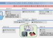 瑞萨“芯”方案 - 工业自动化（功能安全）