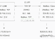 西门子S7-1200和Modbus Slave的通信