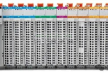 罗克韦尔 Compact 5000 I/O 系统｜高效灵活、安全可靠的工业 I/O 解决方案