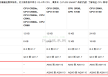 S7-200 SMART PLC编程技巧及陷阱（5）-模拟量输入AIW和模拟量输出AQW