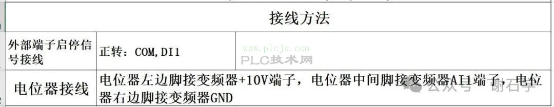 汇川变频器MD500启停控制加电位器调速