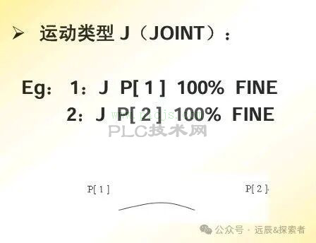 发那科机器人(FANUC)运动指令介绍
