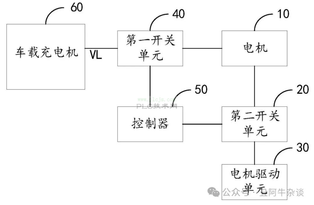 汇川-电驱与充电拓扑集成的最新专利