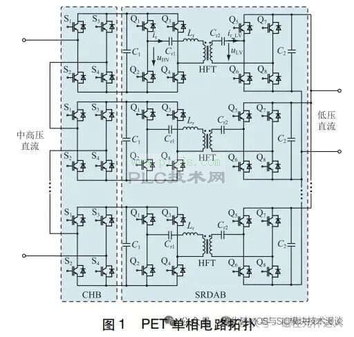 详谈大功率5MW三相固态变压器AC25kV/DC800V/f=70kHz分别采用CLLC和DAB拓扑，采用ISOP子模块级链详细设计方案