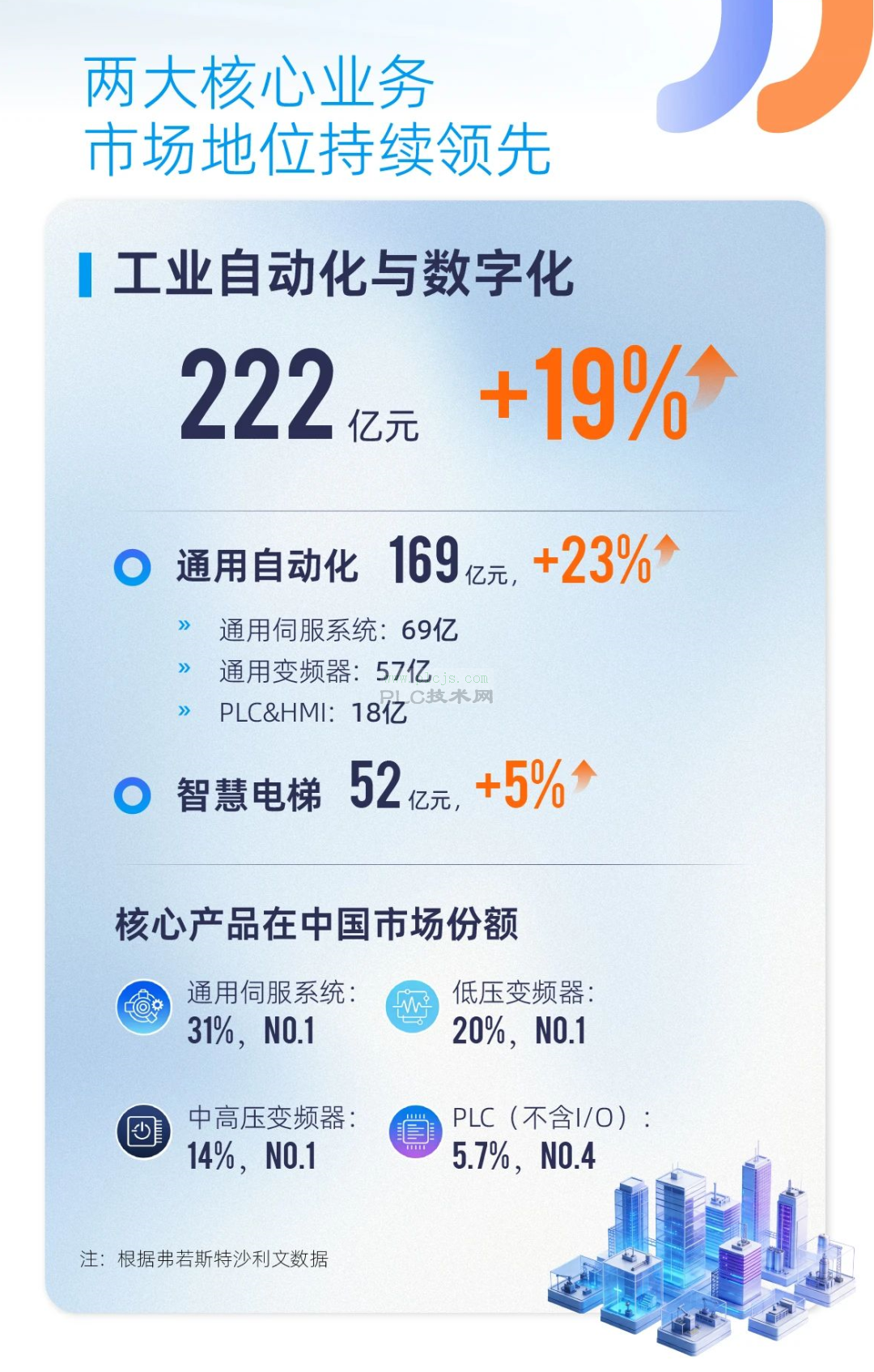 汇川伺服狂揽 69 亿，凭什么持续第一？