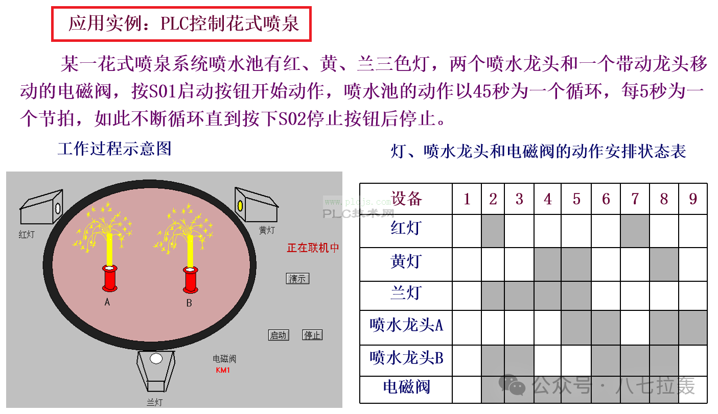 PLC编程入门方法之 “状态表法 ”