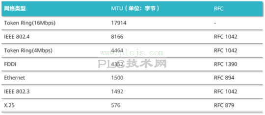 什么是 MTU？