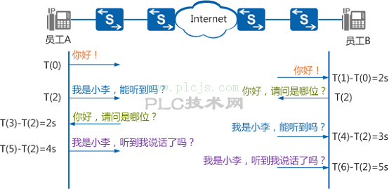什么是QoS