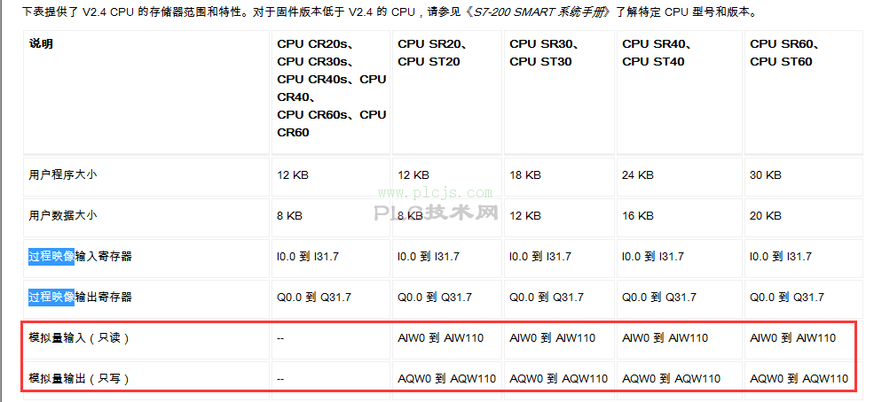 S7-200 SMART PLC编程技巧及陷阱（5）-模拟量输入AIW和模拟量输出AQW