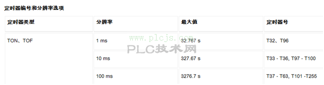 S7-200 SMART PLC编程技巧及陷阱（6）-一种自定义定时器的实现方法