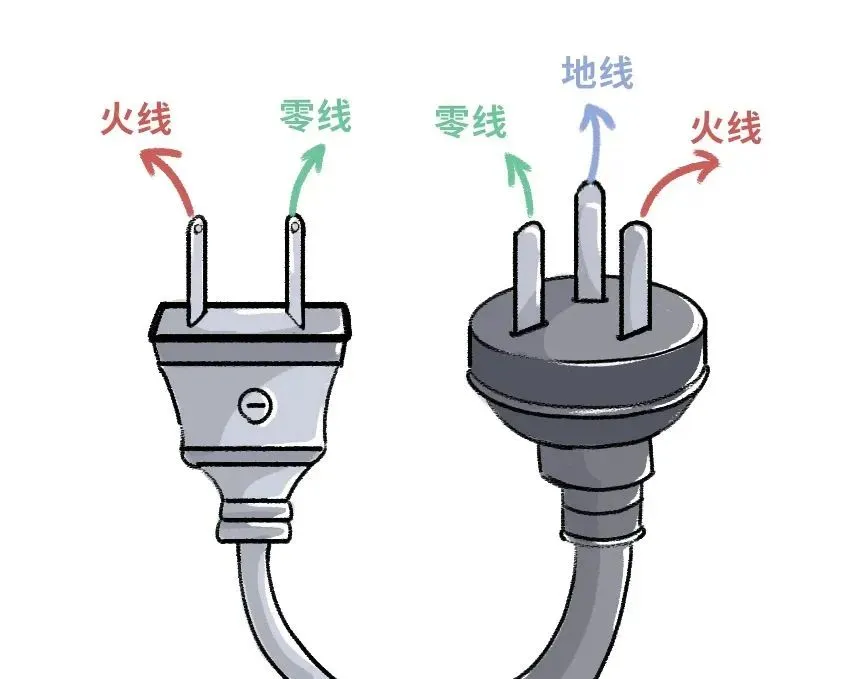插头有的是“两脚”，有的是“三脚”呢？